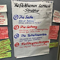 Struktur fürs Reflektieren lernen