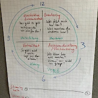 Skizze zur Wasserstandsmeldung